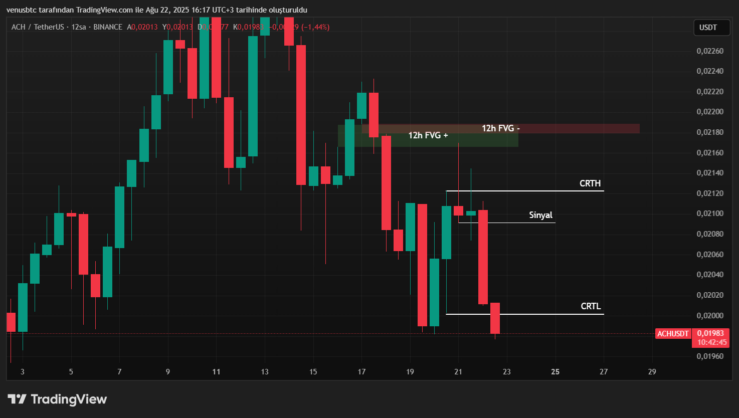 Inversion Fair Value Gap