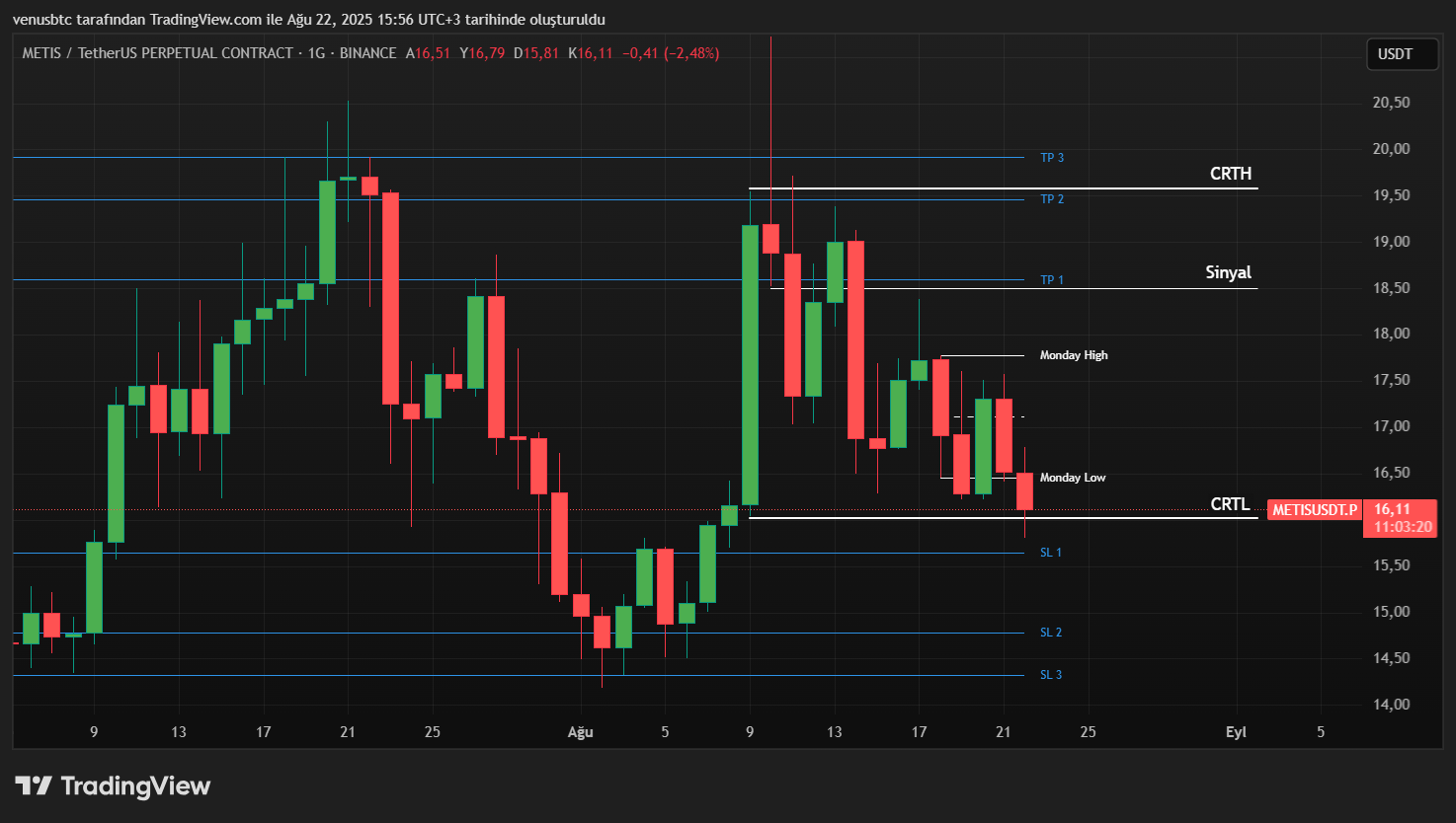 Monday Range Short Area
