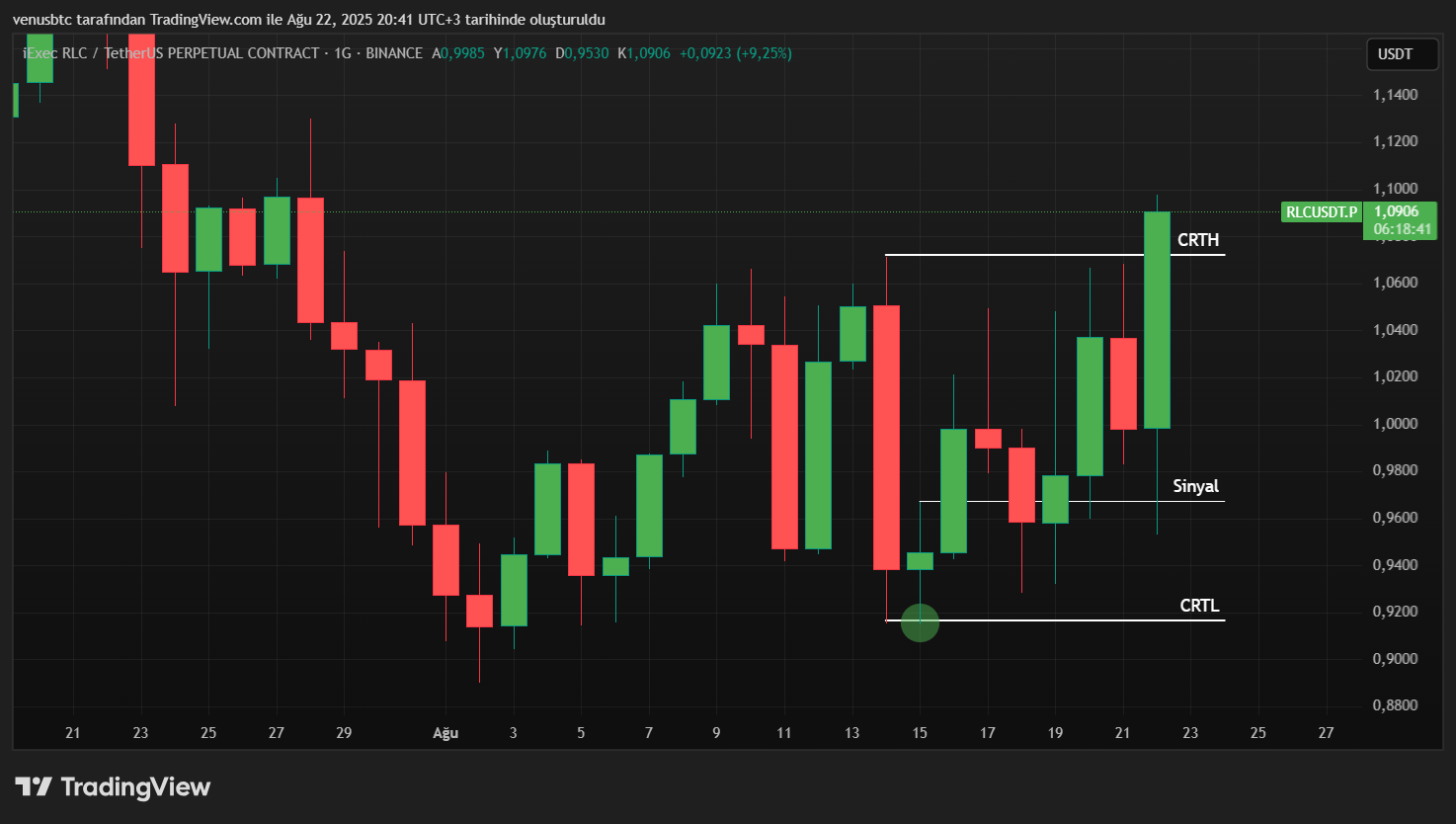 Inversion Fair Value Gap
